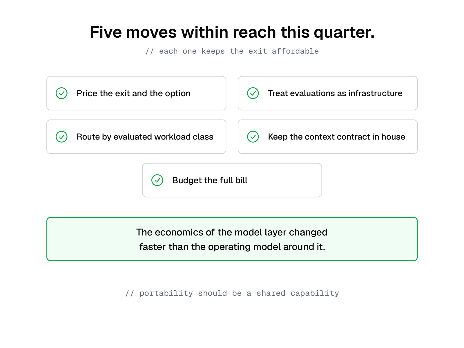 Five moves: price the exit and the option, treat evaluations as infrastructure, route by evaluated workload class, keep the context contract in house, and budget the full bill.